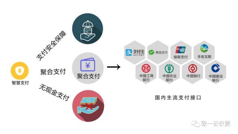 支付系统开发——金融科技行业的破晓曙光