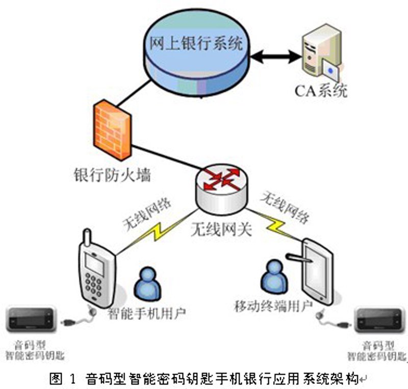 第三方支付系统：改变商业生态的重要力量