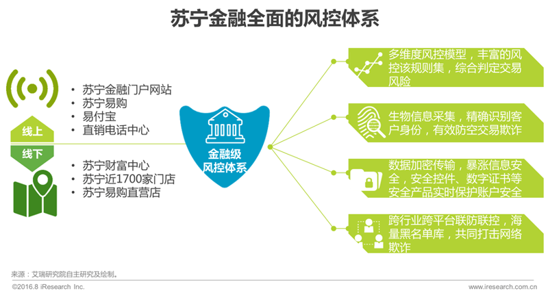 金融软件定制：助力企业高效管理与决策