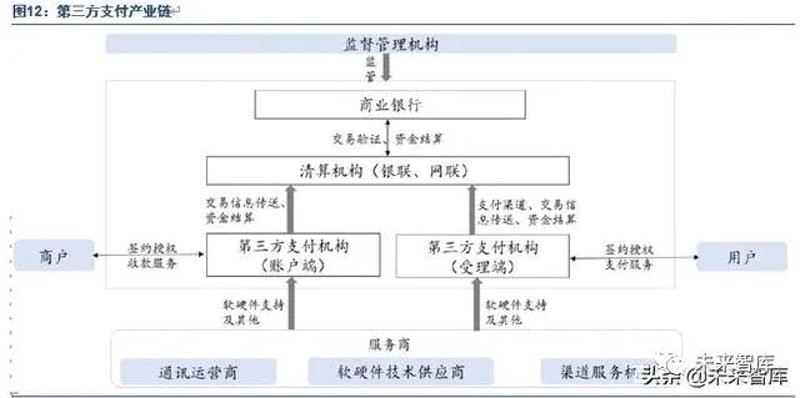 互联网金融系统的选购指南