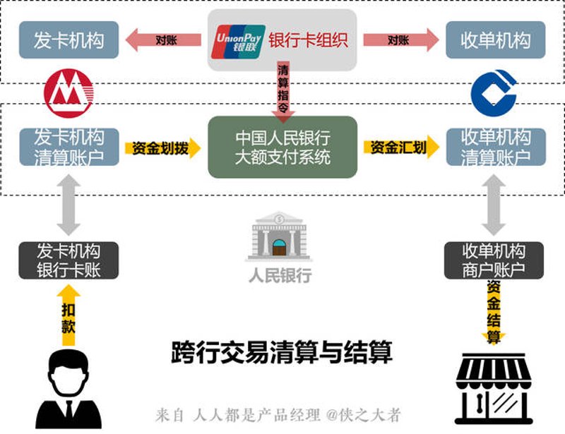 互联网金融系统的革新与进步