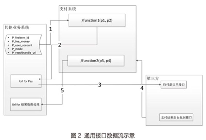 支付系统开发：推动商业模式创新的引擎