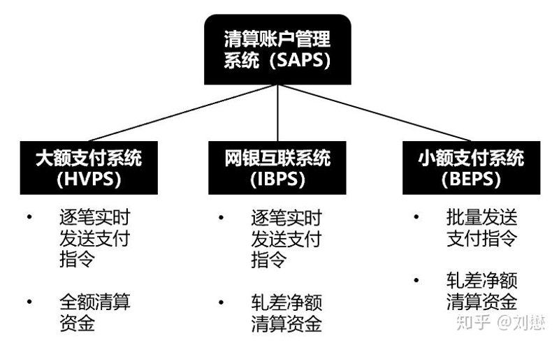 互联网金融系统的选购指南