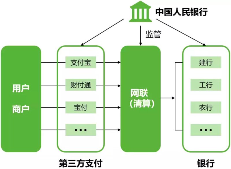 互联网金融系统的革新与进步