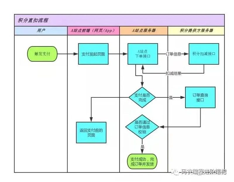 打造智能化支付系统：选购指南