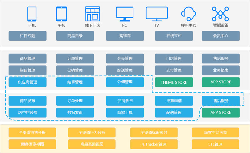 探索支付系统开发：构建无缝交易体验