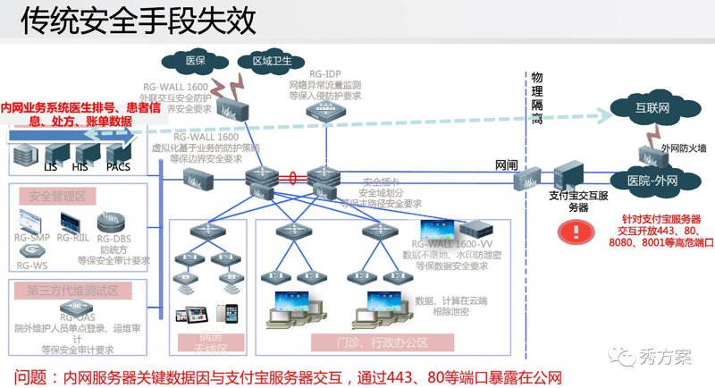 支付安全解决方案
