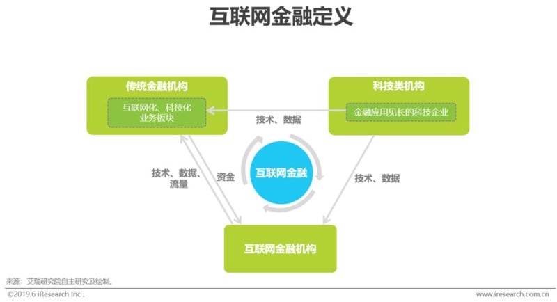 金融行业如何选择最适合的软件定制方案？