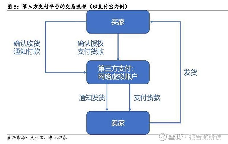 金融软件定制——行业发展的利器