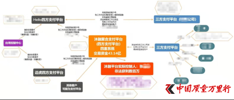 支付接口对接行业：连接未来的新桥梁